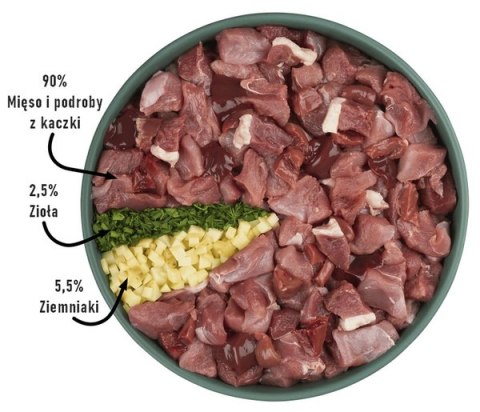 Purbello Dog Kiełbaska Treningowa Monobiałkowa Kaczka 200g